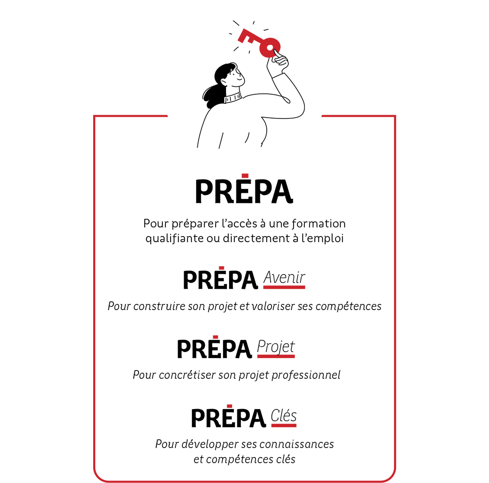 gamme-prepa-region-bretagne