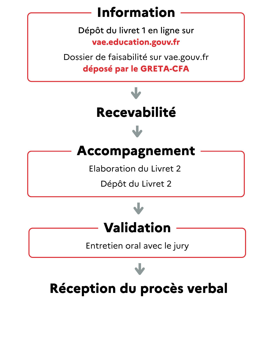 conseillers-experts-VAE-accompagnement-greta
